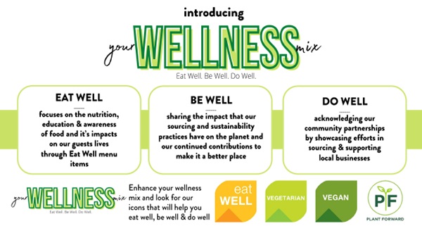Introducing Your Wellness Mix. Eat Well, Be Well, Do Well. Eat Well focuses on the nutrition, education, and awareness of food and it's impact on our guests' lives through Eat Well menu items. Be Well is sharing the impact that our sourcing and sustainability practices have on the planet and our continued contributions to make it a better place. Do Well acknowledges our community partnerships by showcasing efforts in sourcing and supporting local businesses. Enhance your wellness mix and look for our icons that will help you eat well, be well, and do well. Icons include Eat Well, vegetarian, vegan, and plant forward.